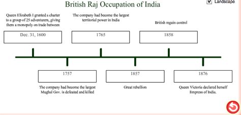 British Raj Occupation History - CIA HEADQUARTERS