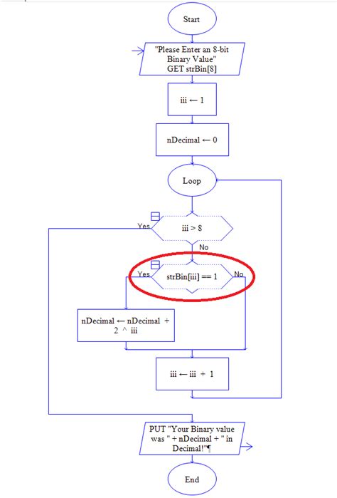 flowchart - (Beginner) Binary conversion program Issue - Stack Overflow