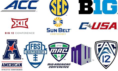 Elitism in FBS: Will the CFP Eliminate Independents? - Belly Up Sports