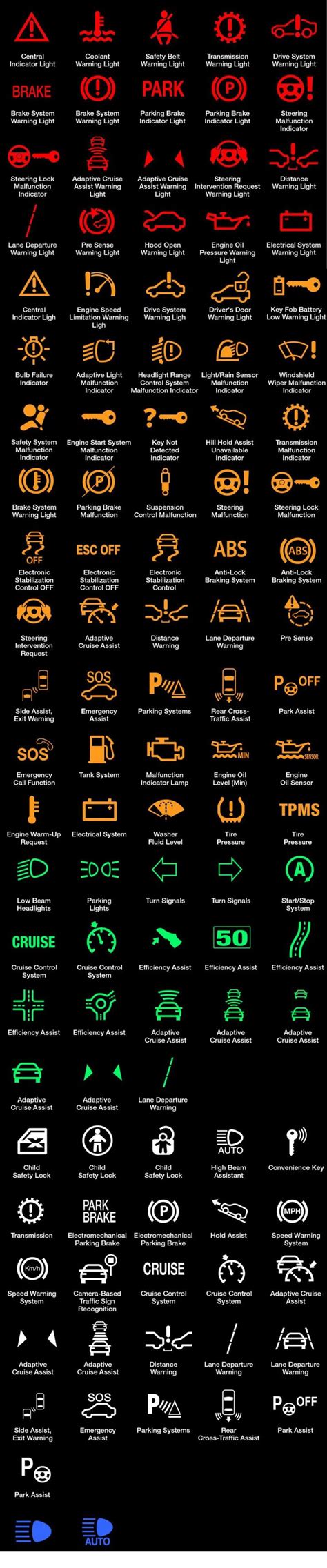 Subaru Forester Warning Lights – Subaru Forester Dashboard Symbols | Warning lights, Car symbols ...