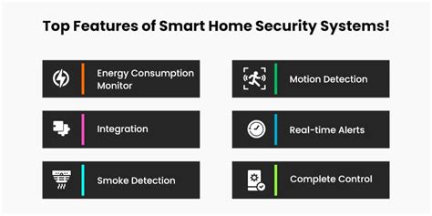 Smart Home Security Systems: A Complete Guide - Matellio