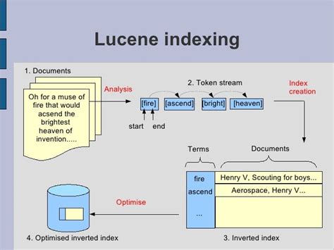 Search Lucene