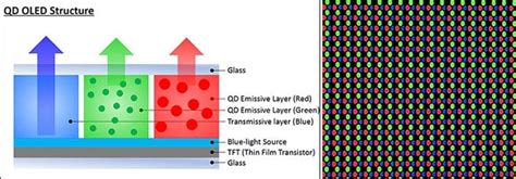 OLED vs QD-OLED: What Is The Difference? - DisplayNinja