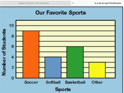 Science Bar Graphs For Kids