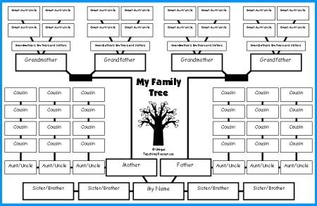 family tree template cousins - Alise Pickens