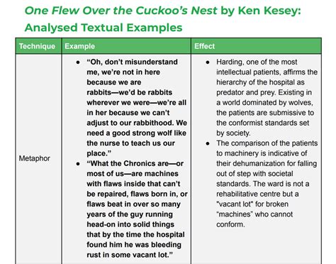 One Flew Over the Cuckoo's Nest | Book Analysis & Summary