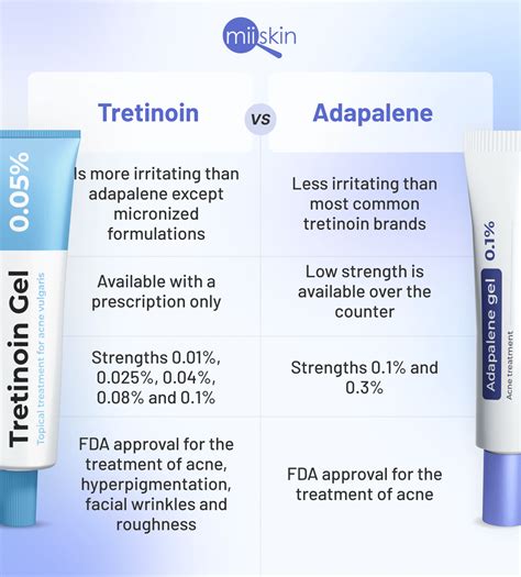 Tretinoin Vs Adapalene: Which One Is Better For Acne?, 60% OFF