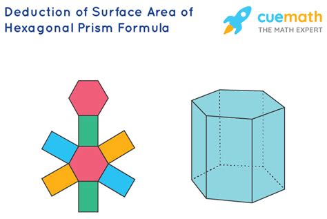 Surface Area of Hexagonal Prism – Formula, Definition and Examples