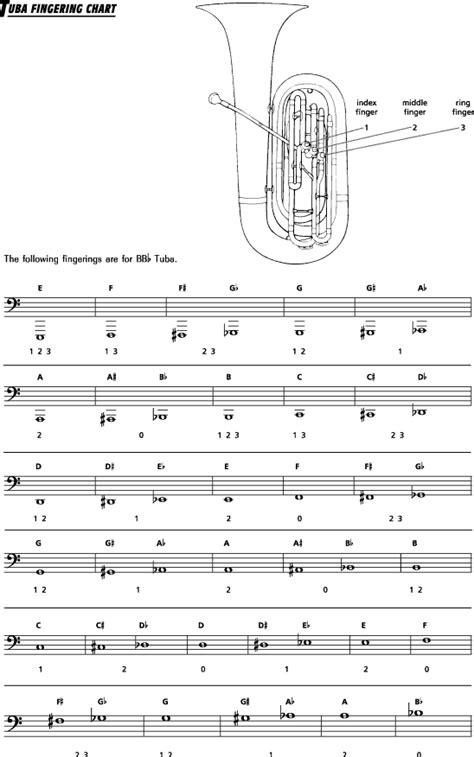 Tuba Fingering Chart - Ryan Brawders Music