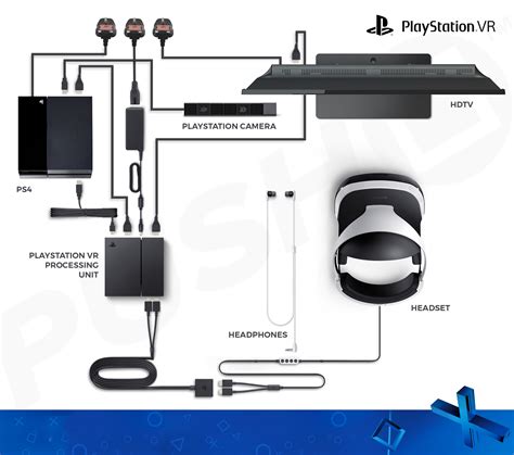 Psvr Wiring Diagram