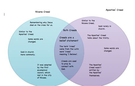 The Giver Venn Diagram