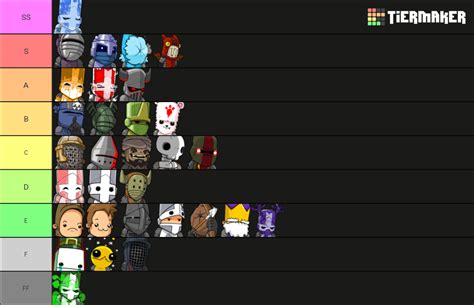 Castle Crashers - Tier List (Community Rankings) - TierMaker