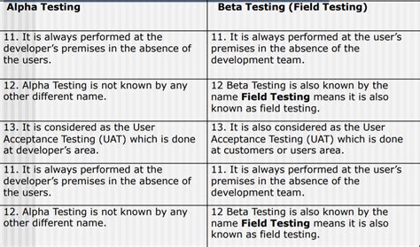 Software Engineering: Validation Testing