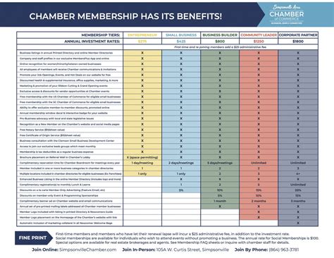 Membership - Simpsonville Area Chamber of Commerce