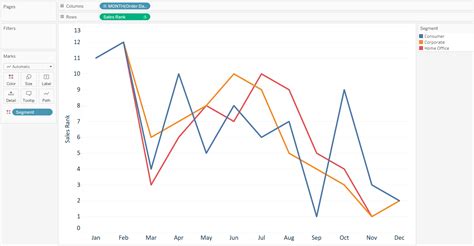 Line Charts In Tableau