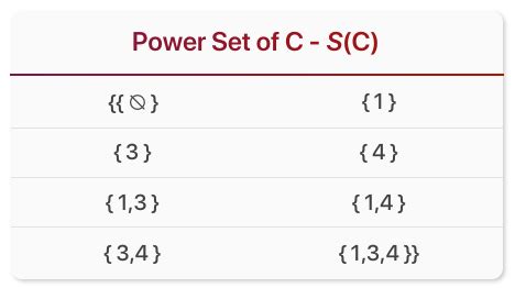 Set Theory — Cardinality & Power Sets