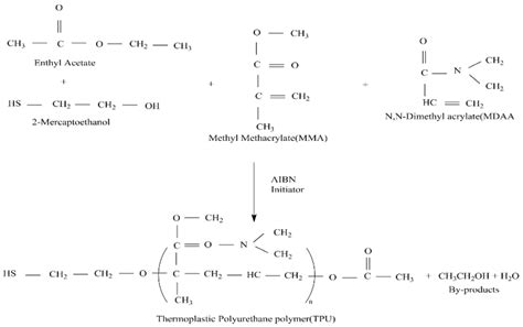 Polymers | Free Full-Text | Design of Acrylate-Terminated Polyurethane for Nylon Seamless ...