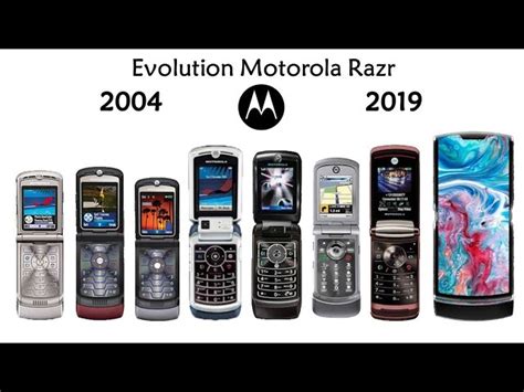 Motorola Flip Phone History