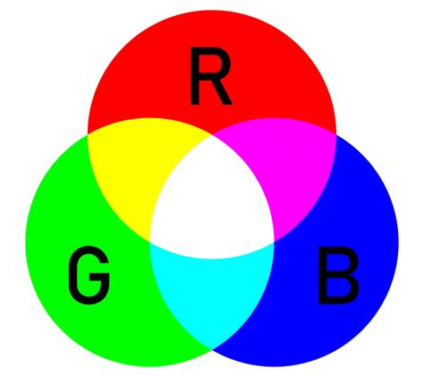 What Is the Difference Between Additive and Subtractive Color Mixing ...