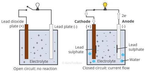 Aircraft Lead-Acid Batteries | AeroToolbox