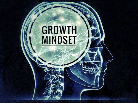 Growth Mindset Bundle | Teaching Resources