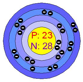 Chemical Elements.com - Vanadium (V)