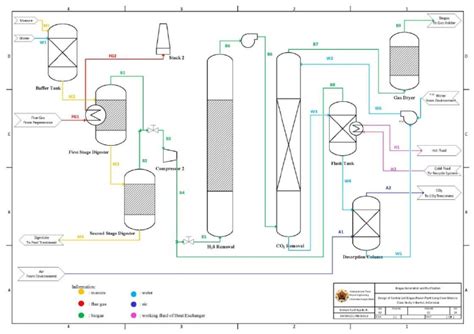 Conceptual Design of Centralized Biogas Power Plant (Case Study in Bantul, Yogyakarta, Indonesia ...