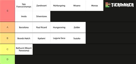 Assetto Corsa Competizione Tracks Tier List (Community Rankings) - TierMaker