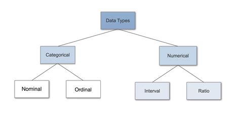 categorical data statistics