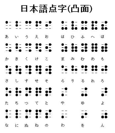 Braille Scripts – ABBM