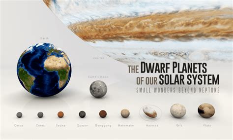 Dwarf Planets Pluto Facts