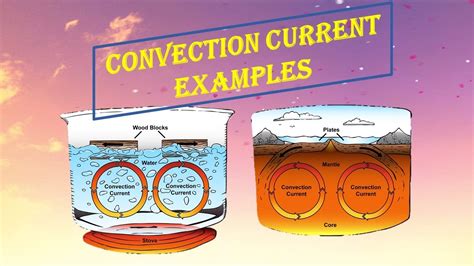 Examples Of Convection Currents