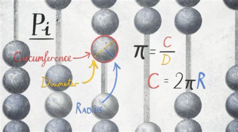 Greek Legacy: How the Ancient Greeks shaped modern mathematics – The Kid Should See This