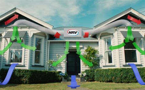 Discounted HRV Home Ventilation System Upgrade | HRV New Zealand