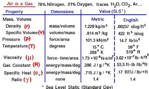 Properties of Air - Glenn Research Center | NASA