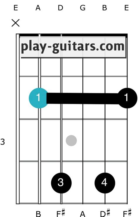 How to Play a B7 Chord on Guitar: 3 Positions Explained! - Play Guitars