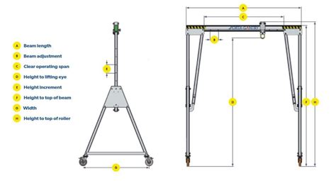 Porta-Gantry Aluminium Gantry - Materials Handling