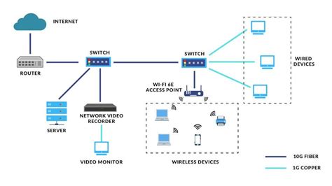 How To Build A 10Gig Network For Your Business | Jones IT