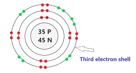 Bromine Bohr Model - How to draw Bohr diagram for Bromine (Br) atom