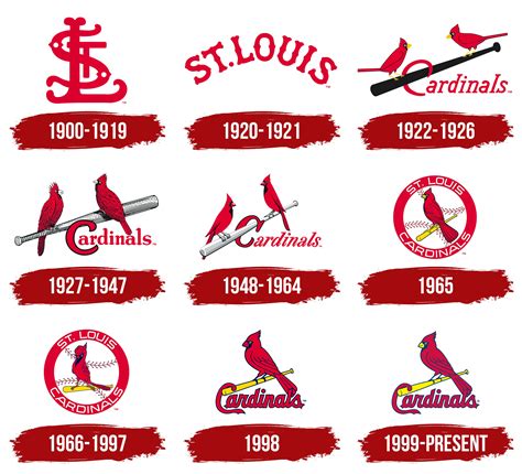 St. Louis Cardinals Logo, symbol, meaning, history, PNG, brand