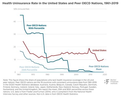 New Research from Dean Katherine Baicker Explores Universal Health Insurance Coverage | The ...