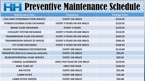 2016 Honda Odyssey Service Intervals