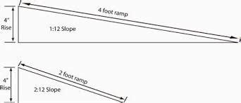 Wheelchair Ramp Slope Standard