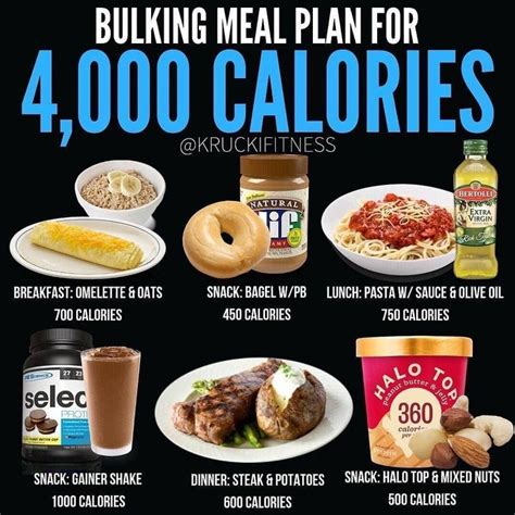 #Bulking #calories #frien #Meal #notification #plan #Post #protein ...