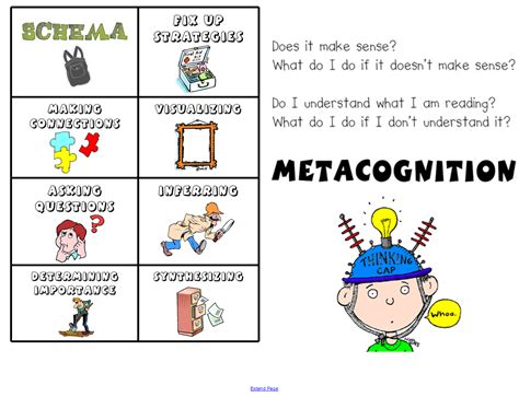 Metacognition Strategies | Definiton and Examples | Metacognition ...