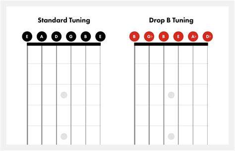 Drop B Tuning on Guitar | How to Tune to Drop B | Fender