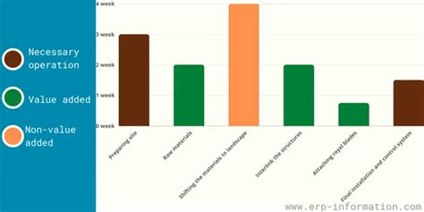 Yamazumi Chart (Definition, Example, and Uses)