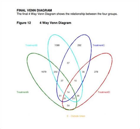 Venn Diagram Template 4 Circles