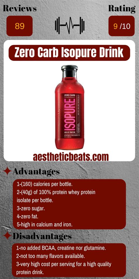 Zero Carb Isopure Drink-supplement review - aestheticbeats