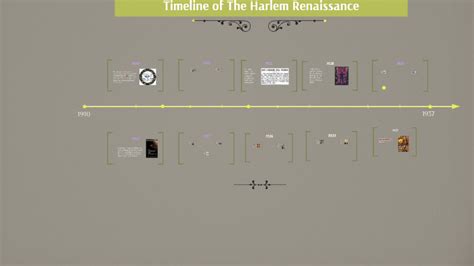 Timeline of The Harlem Renaissance by Faith Blundell on Prezi